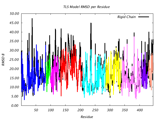 1BNC_CHAINA_NTLS9_RMSD