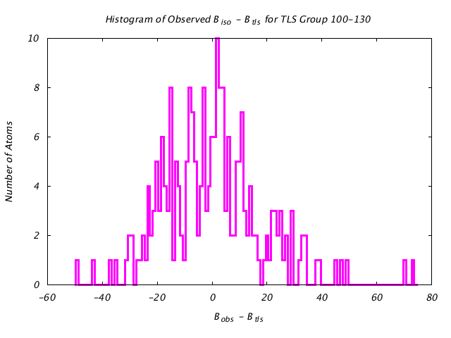 1BNC_CHAINA_TLSA100_130_BoBc