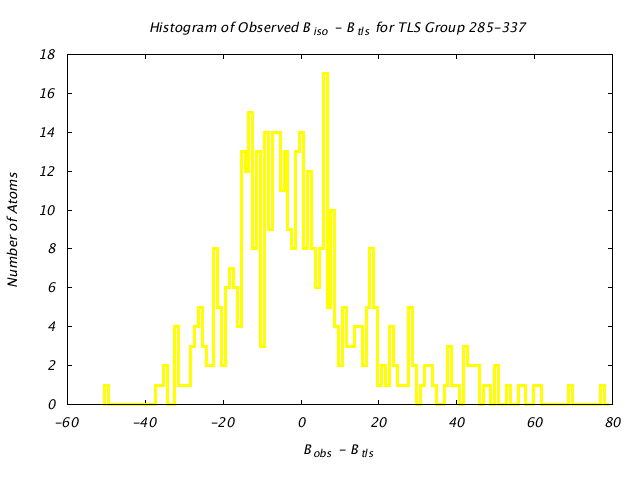 1BNC_CHAINA_TLSA285_337_BoBc