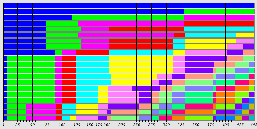 Sequence Alignment Plot