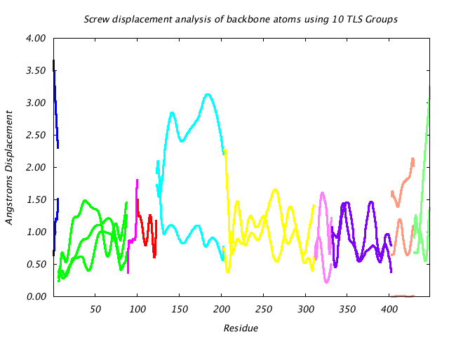 1BNC_CHAINB_NTLS10_LIBRATION