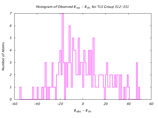 1BNC_CHAINB_TLSB312_331_BoBc