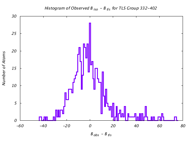 1BNC_CHAINB_TLSB332_402_BoBc