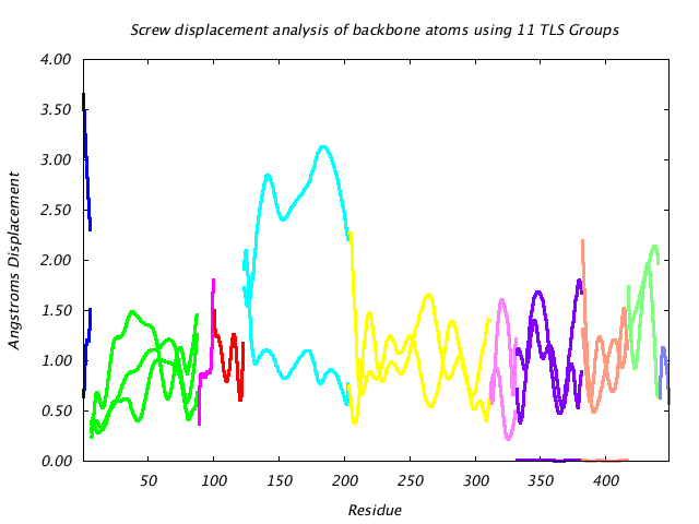 1BNC_CHAINB_NTLS11_LIBRATION