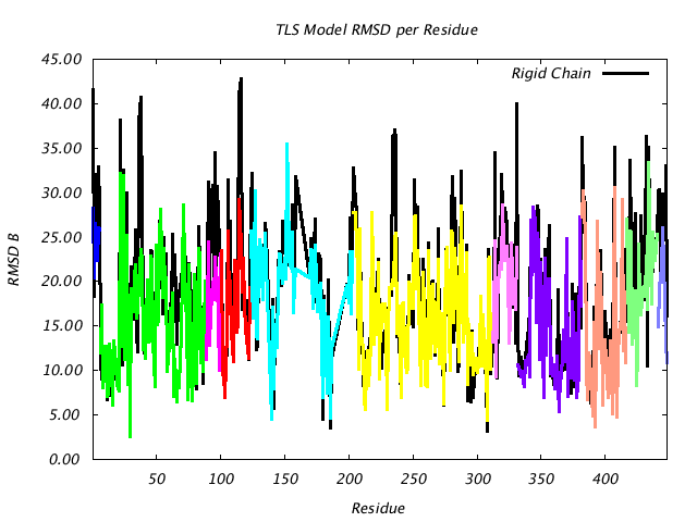 1BNC_CHAINB_NTLS11_RMSD