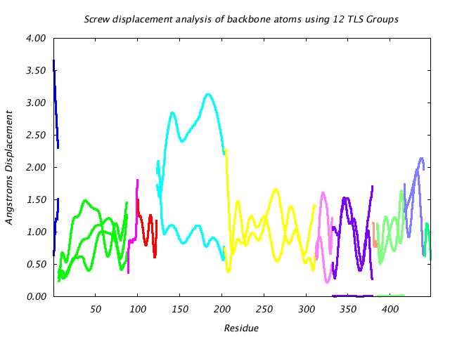 1BNC_CHAINB_NTLS12_LIBRATION