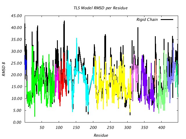 1BNC_CHAINB_NTLS12_RMSD