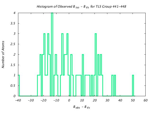 1BNC_CHAINB_TLSB441_448_BoBc