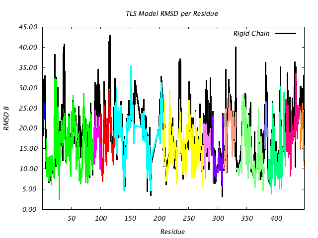 1BNC_CHAINB_NTLS14_RMSD