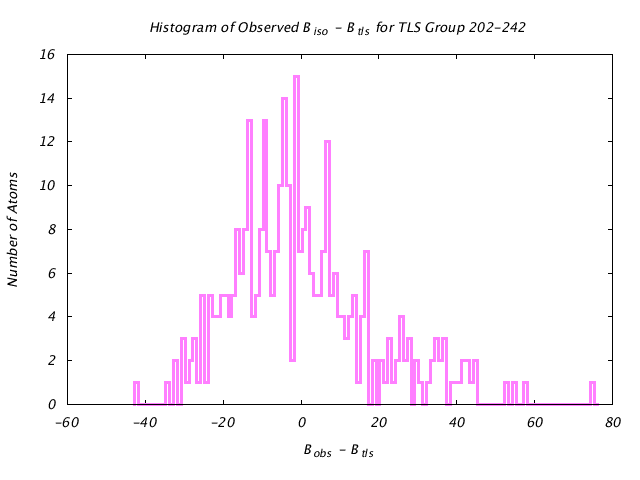 1BNC_CHAINB_TLSB202_242_BoBc