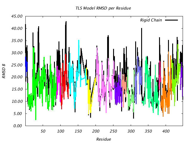 1BNC_CHAINB_NTLS16_RMSD