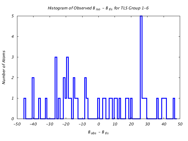 1BNC_CHAINB_TLSB1_6_BoBc