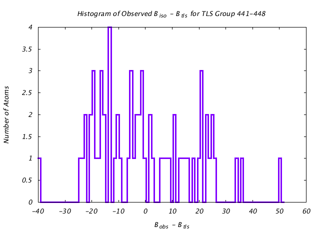 1BNC_CHAINB_TLSB441_448_BoBc