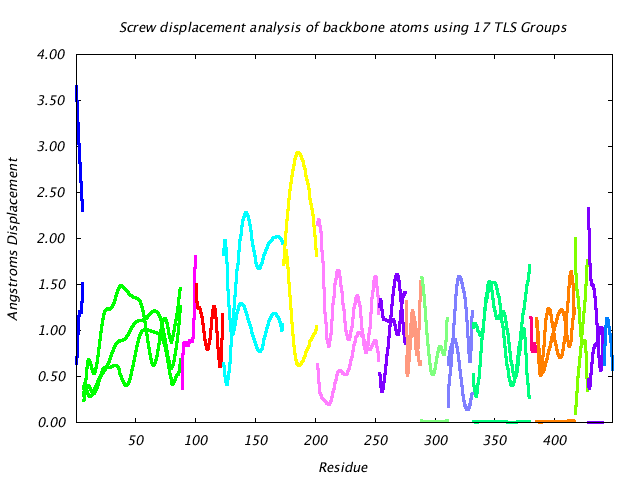 1BNC_CHAINB_NTLS17_LIBRATION