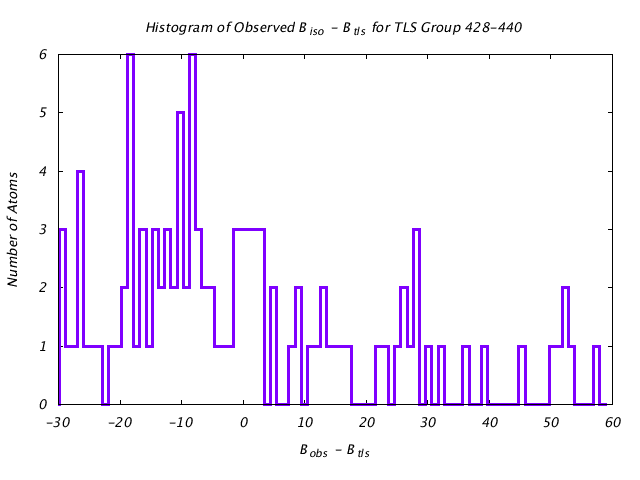 1BNC_CHAINB_TLSB428_440_BoBc