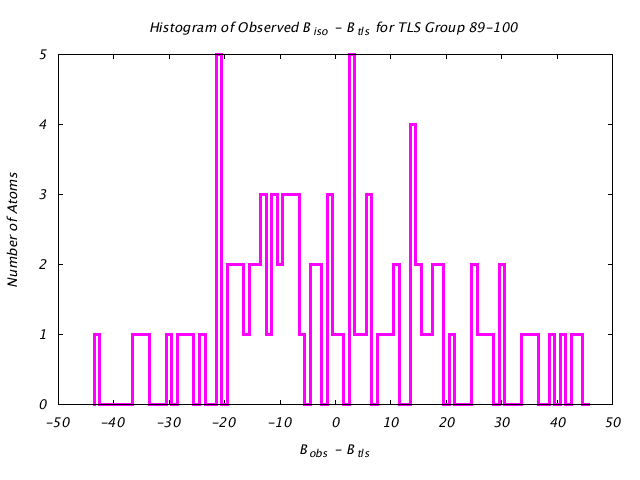 1BNC_CHAINB_TLSB89_100_BoBc