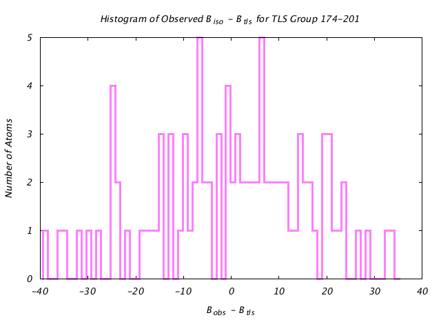 1BNC_CHAINB_TLSB174_201_BoBc