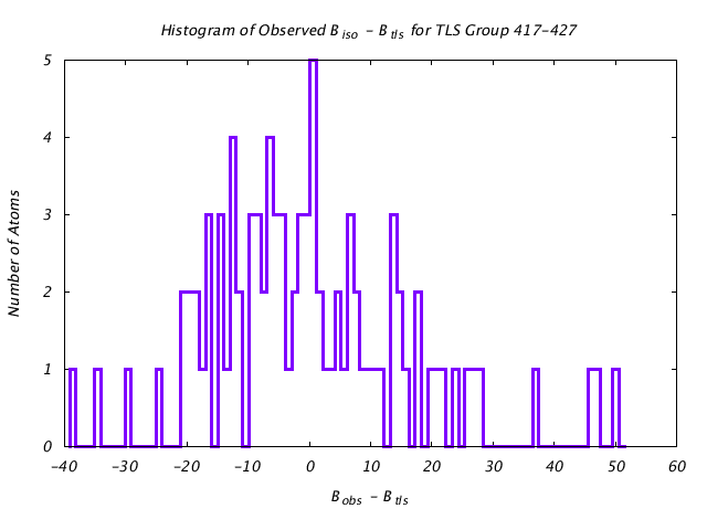 1BNC_CHAINB_TLSB417_427_BoBc