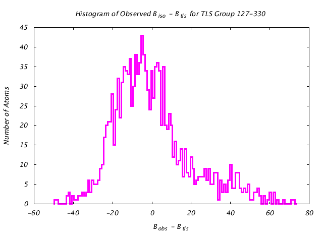 1BNC_CHAINB_TLSB127_330_BoBc