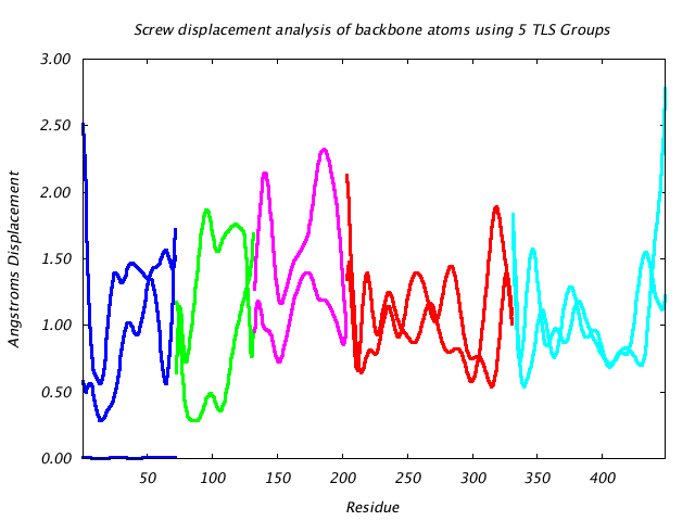 1BNC_CHAINB_NTLS5_LIBRATION