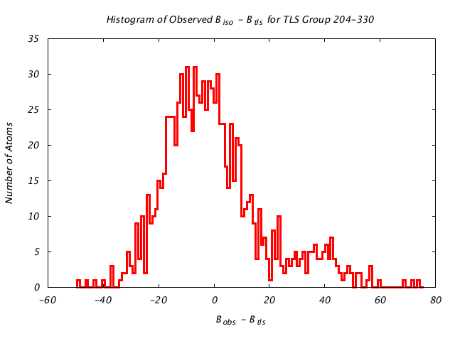 1BNC_CHAINB_TLSB204_330_BoBc