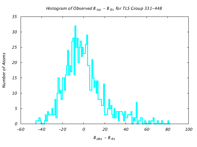 1BNC_CHAINB_TLSB331_448_BoBc