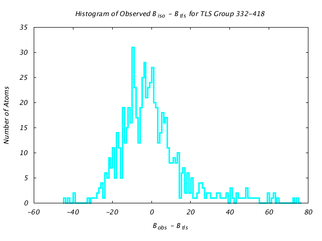 1BNC_CHAINB_TLSB332_418_BoBc