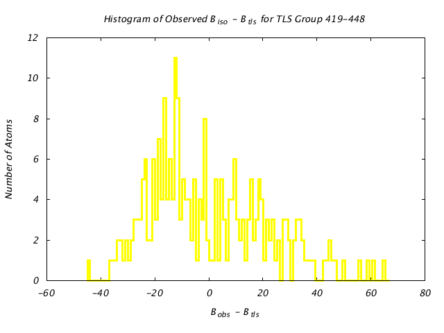 1BNC_CHAINB_TLSB419_448_BoBc