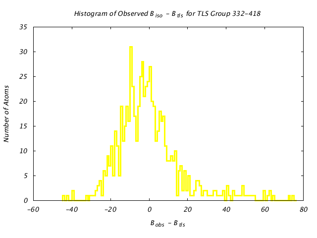 1BNC_CHAINB_TLSB332_418_BoBc