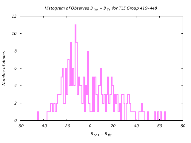 1BNC_CHAINB_TLSB419_448_BoBc