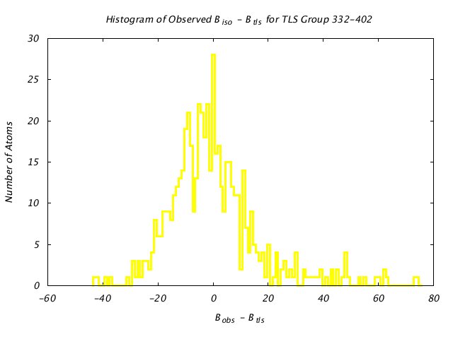 1BNC_CHAINB_TLSB332_402_BoBc