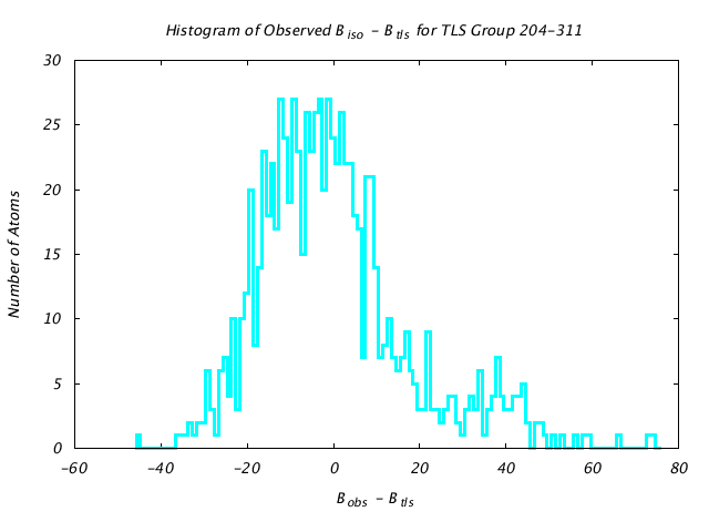 1BNC_CHAINB_TLSB204_311_BoBc