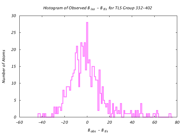 1BNC_CHAINB_TLSB332_402_BoBc