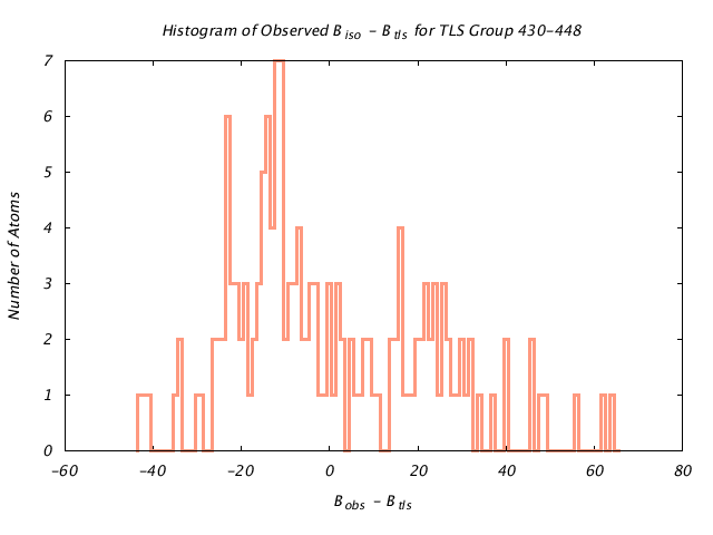 1BNC_CHAINB_TLSB430_448_BoBc