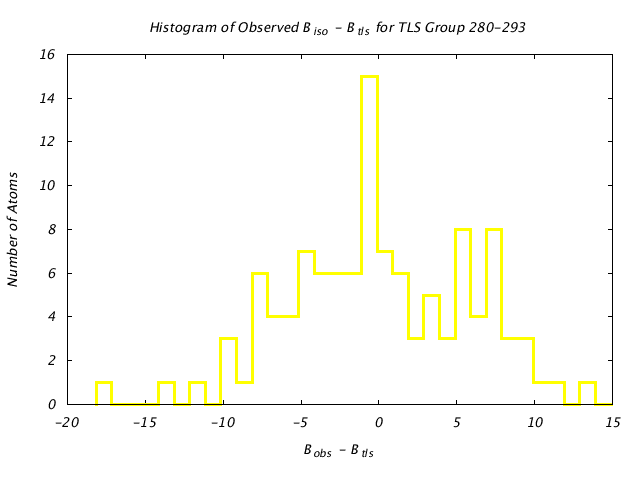 1CTS_CHAINA_TLSA280_293_BoBc