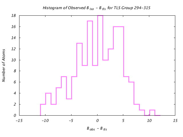 1CTS_CHAINA_TLSA294_315_BoBc