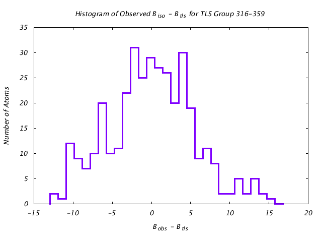 1CTS_CHAINA_TLSA316_359_BoBc