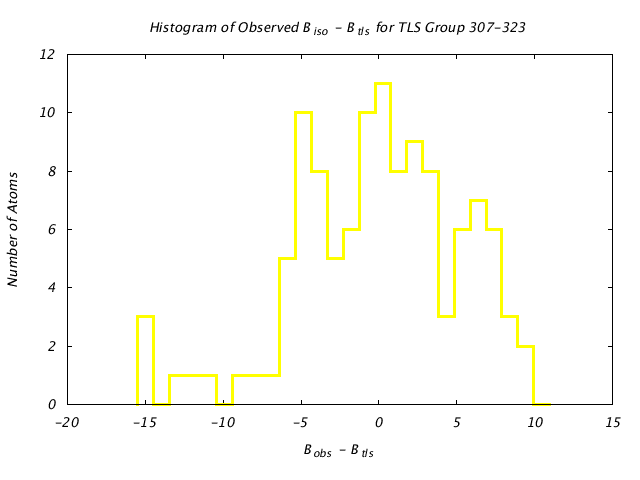 1CTS_CHAINA_TLSA307_323_BoBc