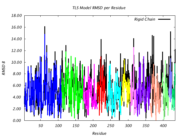 1CTS_CHAINA_NTLS12_RMSD