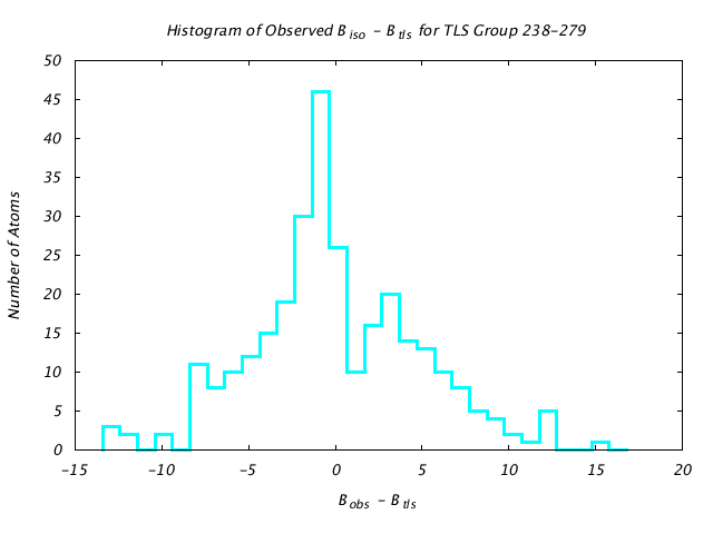 1CTS_CHAINA_TLSA238_279_BoBc