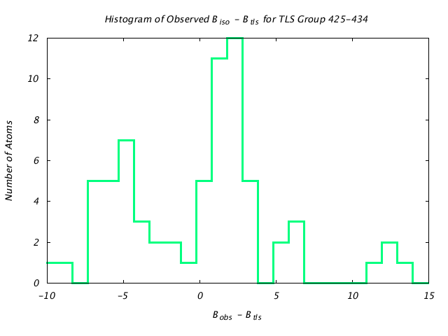 1CTS_CHAINA_TLSA425_434_BoBc