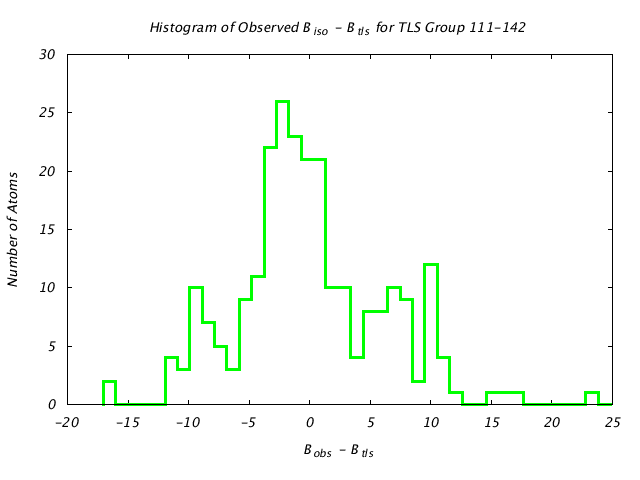 1CTS_CHAINA_TLSA111_142_BoBc