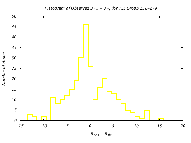 1CTS_CHAINA_TLSA238_279_BoBc