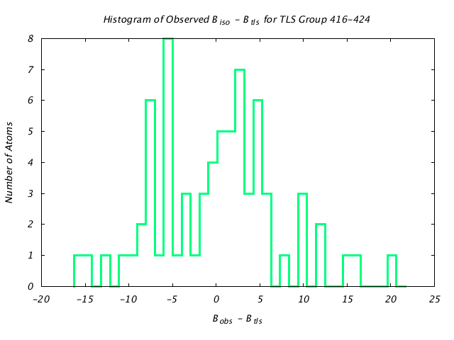 1CTS_CHAINA_TLSA416_424_BoBc