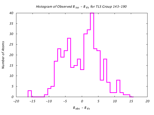 1CTS_CHAINA_TLSA143_190_BoBc