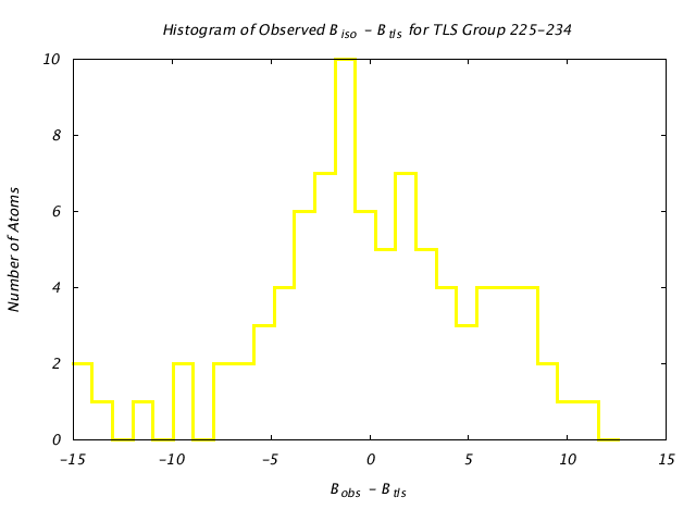 1CTS_CHAINA_TLSA225_234_BoBc