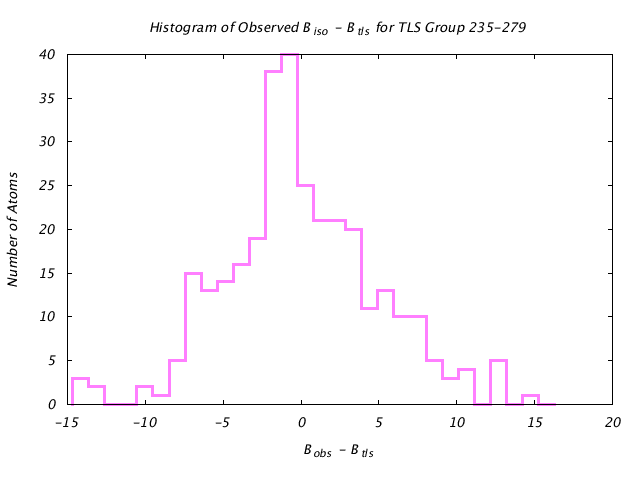 1CTS_CHAINA_TLSA235_279_BoBc