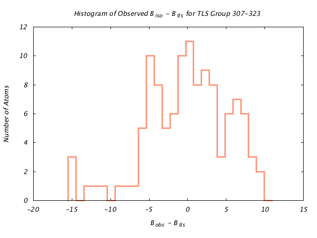 1CTS_CHAINA_TLSA307_323_BoBc