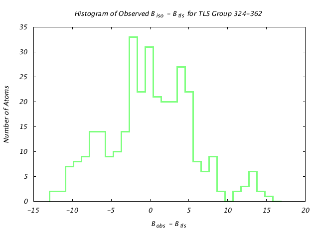 1CTS_CHAINA_TLSA324_362_BoBc