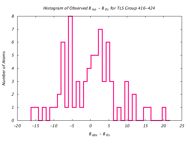 1CTS_CHAINA_TLSA416_424_BoBc